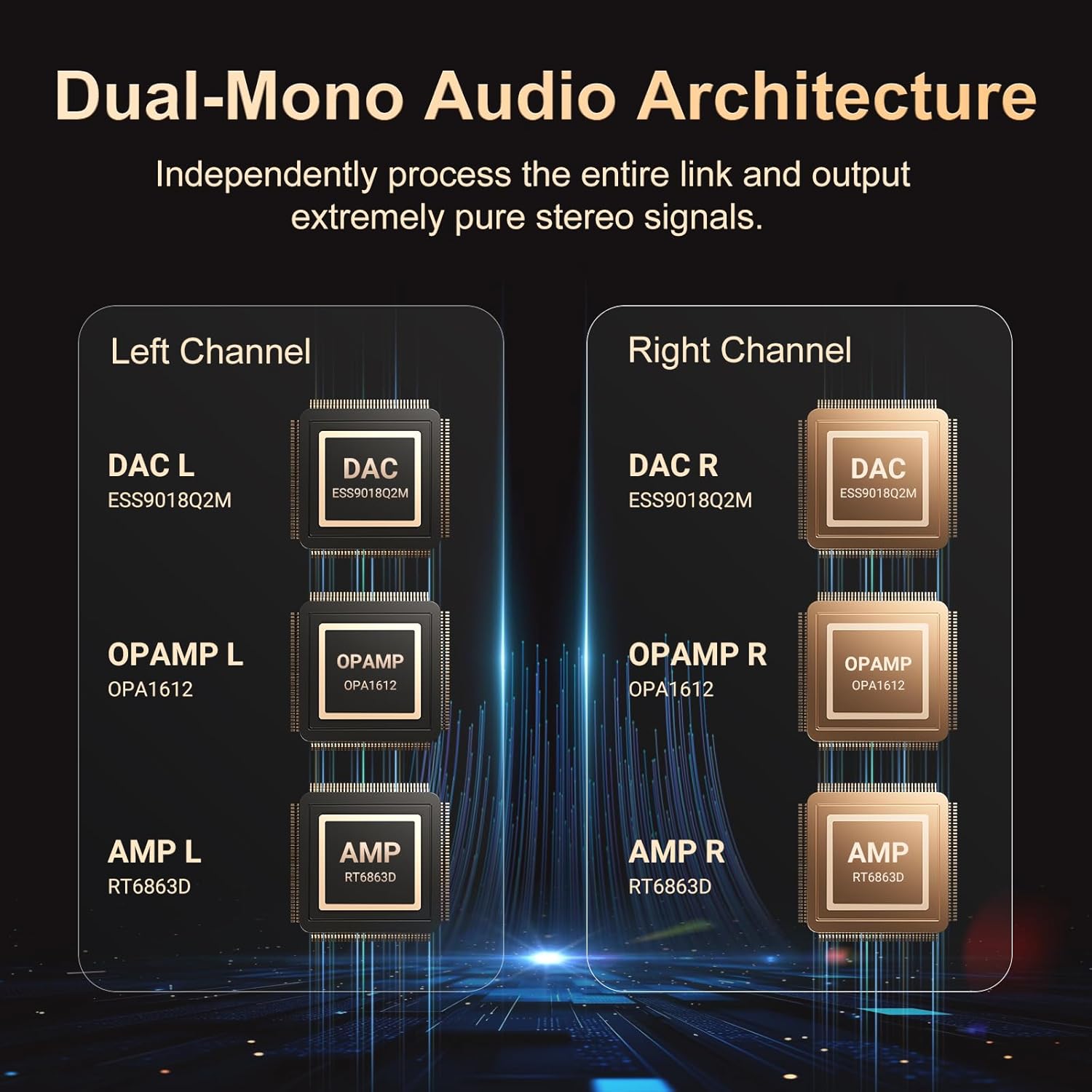 Lettore Audio Hi-Res HiFi da 3 - Photography History recensione e prezzo